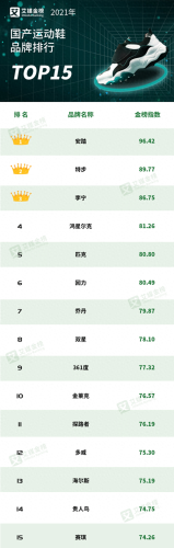 福建十大旅游鞋厂家排行榜(福建莆田旅游鞋)