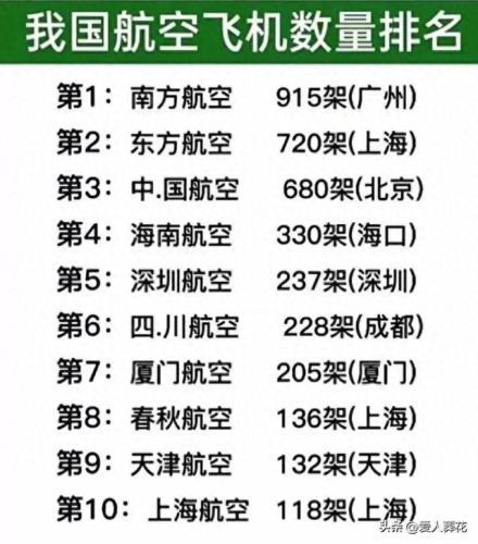 中国飞机外表排名前十(中国商用飞机型号排名)