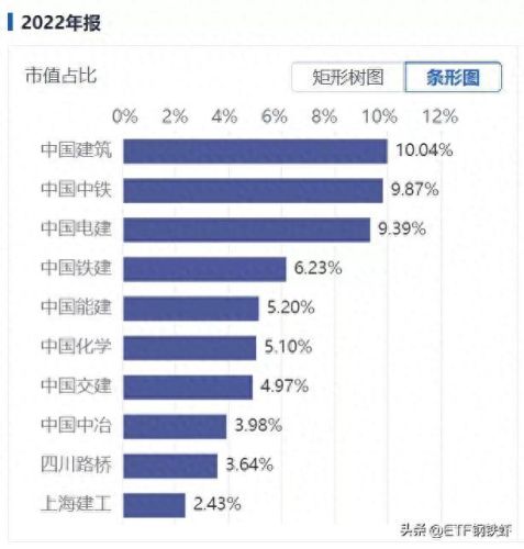 2020etf排名前十(etf十大基金排名2022)插图13 2020etf排名前十(etf十大基金排名2022)插图13