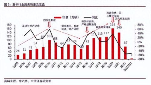 世界十大半挂车品牌排行榜(世界十大半挂车排行榜)插图3