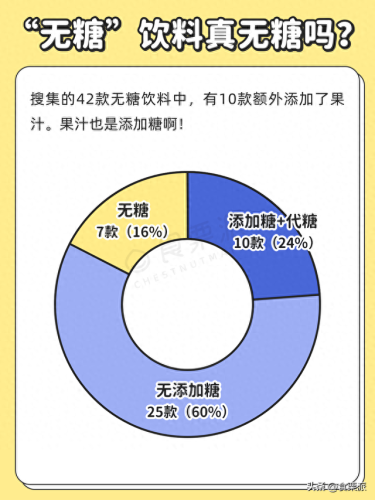 无糖食品排名前十(糖尿病人吃的无糖食品)插图 无糖食品排名前十(糖尿病人吃的无糖食品)插图