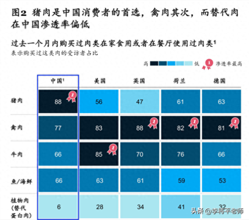 中国十大进口粮食排行榜表(中国进口粮食大全)插图4