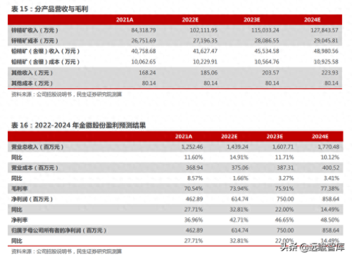 全国铅材排名前十(闽铝铝材最近排名)插图36