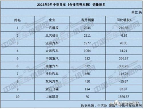 商用微卡排名前十(微卡小货车销量排行)插图5 商用微卡排名前十(微卡小货车销量排行)插图5