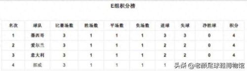 巴西蝴蝶门将排名前十(现役门将排行榜前十)插图11