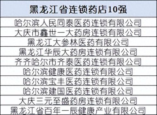 贵州排名前十的药店(贵州药店排名前十名)插图22 贵州排名前十的药店(贵州药店排名前十名)插图22