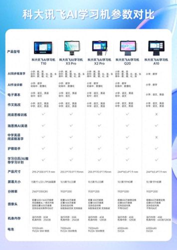 家教机品牌十大排行榜(家教机和学习机的区别)插图3