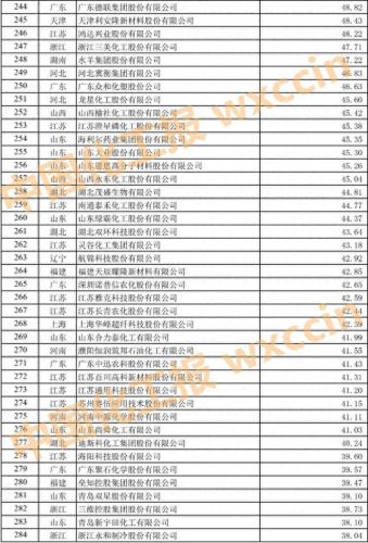 上海肥料公司排名前十(十大正品复合肥)插图14 上海肥料公司排名前十(十大正品复合肥)插图14