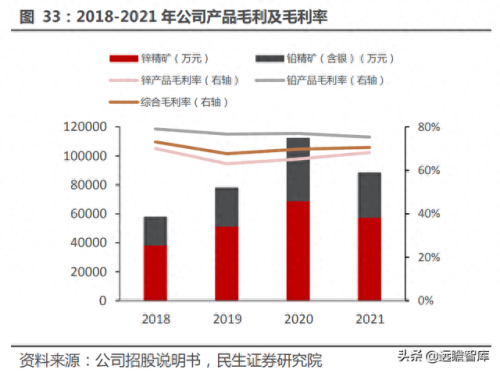 全国铅材排名前十(闽铝铝材最近排名)