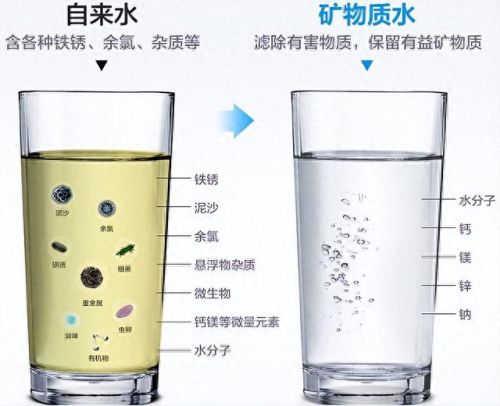 超滤净水器十大品牌排行榜(碧水源和沁园哪个好)插图1 超滤净水器十大品牌排行榜(碧水源和沁园哪个好)插图1