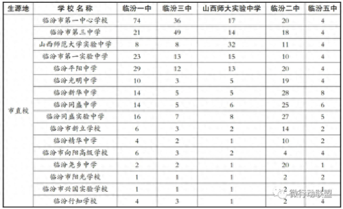 尧都区排名前十的高中(山东高中排名一览表)插图1