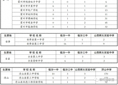 尧都区排名前十的高中(山东高中排名一览表)插图8