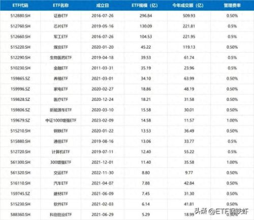 2020etf排名前十(etf十大基金排名2022)插图8 2020etf排名前十(etf十大基金排名2022)插图8
