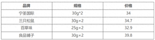 榴莲零食十大品牌排行榜(吃榴莲的7大禁忌)插图5