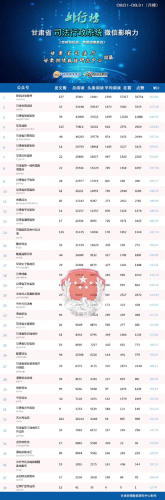 微信公众号排行榜十大品牌(微信公众号前十名)插图