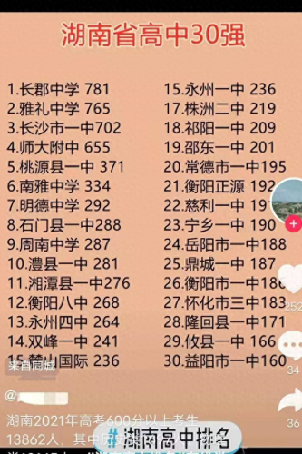 永州市十大高中排行榜(衡南十大高中排名)插图5