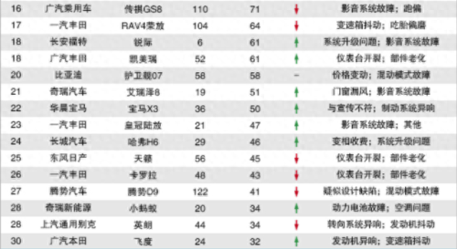 国产十大最不好的车排行榜(国产十大皮卡排行榜)插图6