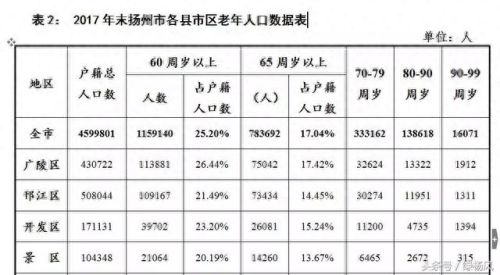 扬州十大老人排行榜在哪里(扬州十大特产必买)插图2