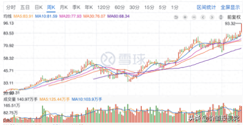全民持股十大平台排行榜图(全民持股最佳日期)插图8