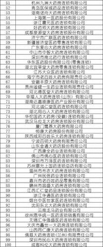 贵州排名前十的药店(贵州药店排名前十名)