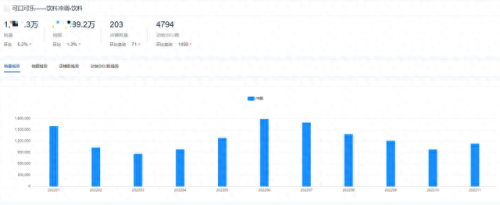 屈臣氏热销榜排名前十(屈臣氏气垫十大排名)插图2 屈臣氏热销榜排名前十(屈臣氏气垫十大排名)插图2