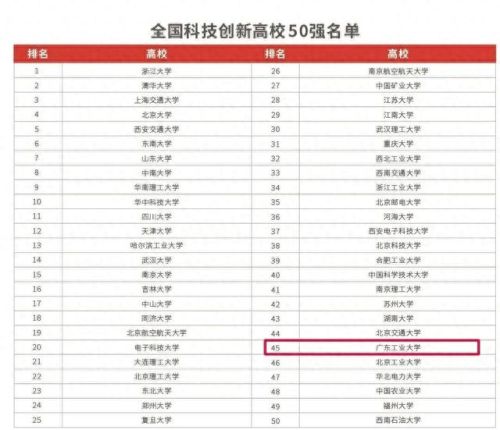 广东饶平学校排名前十(饶平高中排名一览表)插图4 广东饶平学校排名前十(饶平高中排名一览表)插图4