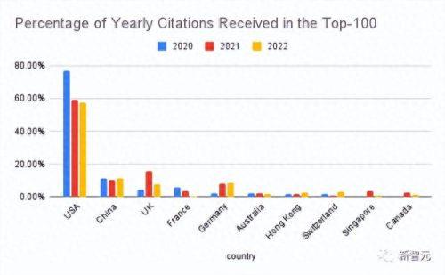 国内大学nlp排名前十(nlp十大必读书籍)插图
