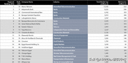 非洲十大商品房企业排行榜(世界商品房规模排名)插图 非洲十大商品房企业排行榜(世界商品房规模排名)插图