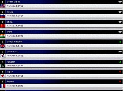 全球军事科技排名前十(全球军事科技发展排名)插图1 全球军事科技排名前十(全球军事科技发展排名)插图1