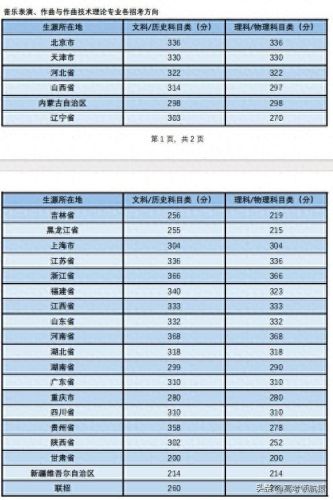中国唱歌学校排名前十(中国唱歌实力排行榜)