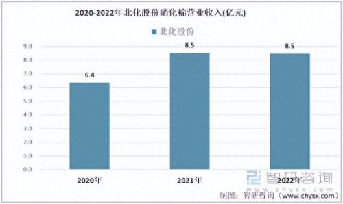 硝化棉十大厂家排行榜(硝化棉的规格)插图4