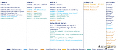全球十大胰岛素公司排行榜(中国最好的胰岛素企业)插图9