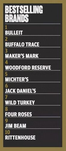 威士忌消费规模排名前十(威士忌独立装瓶商排名)插图5 威士忌消费规模排名前十(威士忌独立装瓶商排名)插图5