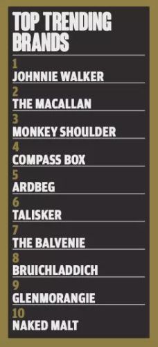 威士忌消费规模排名前十(威士忌独立装瓶商排名)插图2 威士忌消费规模排名前十(威士忌独立装瓶商排名)插图2