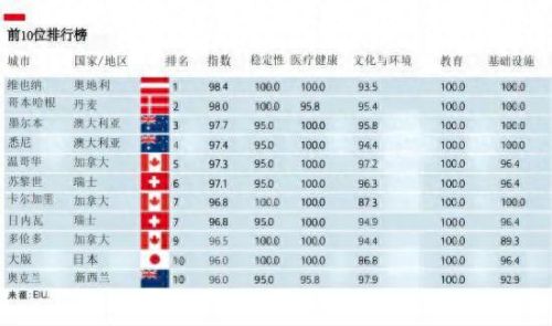 世界前十气候城市排名(河北气候最好的城市)插图