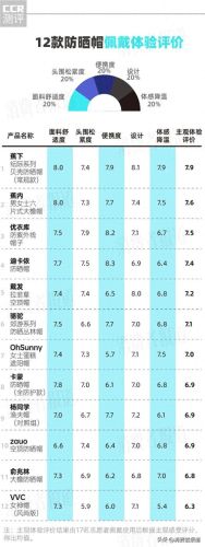男童太阳帽十大品牌排行榜(口碑最好十大品牌太阳帽)