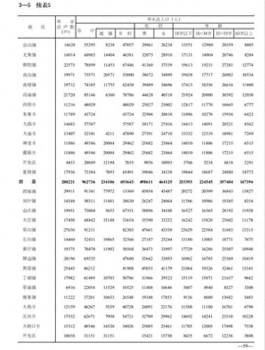 宿州排名前十的镇(安徽10个最穷县)