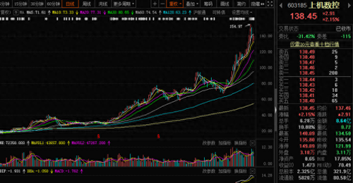 十大高毛利股王排行榜最新(股王合集)插图2 十大高毛利股王排行榜最新(股王合集)插图2