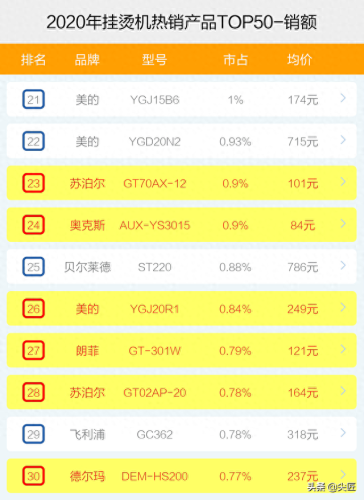 挂烫机十大品牌排行榜商用(手持挂烫机品牌十大排行榜)插图6