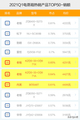 十大美的电蒸箱品牌排行榜(美的蒸箱烤箱食谱大全)插图8