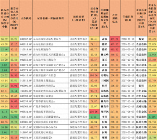 房地产十大基金经理排行榜(优秀地产基金经理)插图5