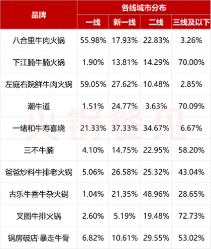 全国牛排店十大排行榜(全国牛排店)插图11