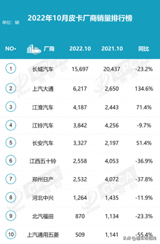 长城车型销量排名前十(长城在俄罗斯销量)插图1 长城车型销量排名前十(长城在俄罗斯销量)插图1