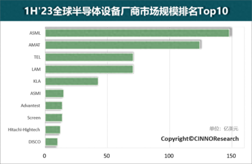 半导体十大名牌公司排行榜(哪里卖名牌半导体)