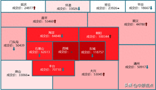 限竞房十大排行榜(限竞房最大的缺点)插图1