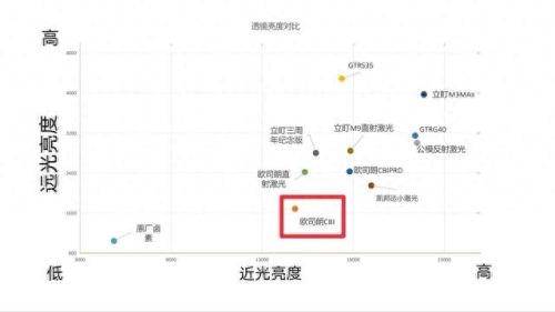 汽车透镜品牌十大排行榜(超视界透镜在国内算什么档次)插图9 汽车透镜品牌十大排行榜(超视界透镜在国内算什么档次)插图9