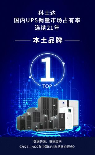国内十大ups品牌排行榜及价格(美世乐ups电源品牌怎么样)插图