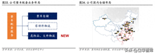 整车物流企业排名前十(整车物流企业名单)插图26