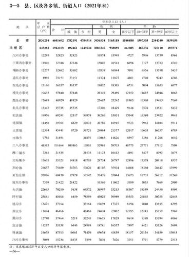 宿州排名前十的镇(安徽10个最穷县)插图1 宿州排名前十的镇(安徽10个最穷县)插图1