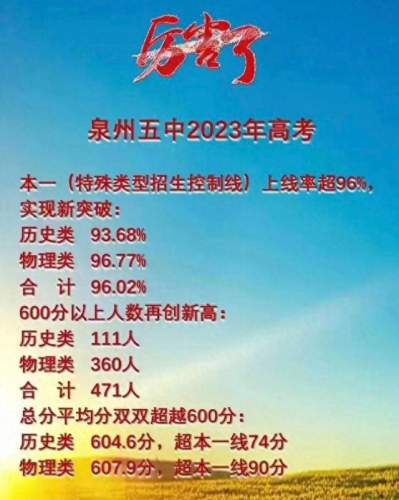 福建十大最牛高中排行榜(福建十大顶级高中)插图1